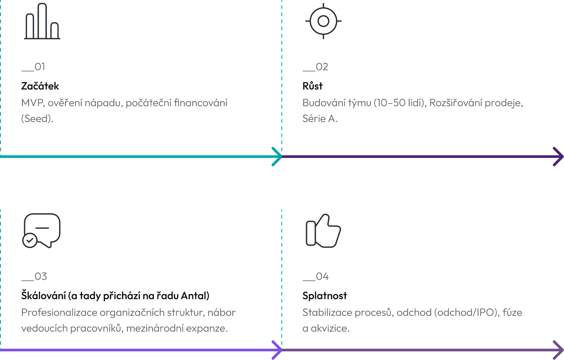 antal4startups CZ