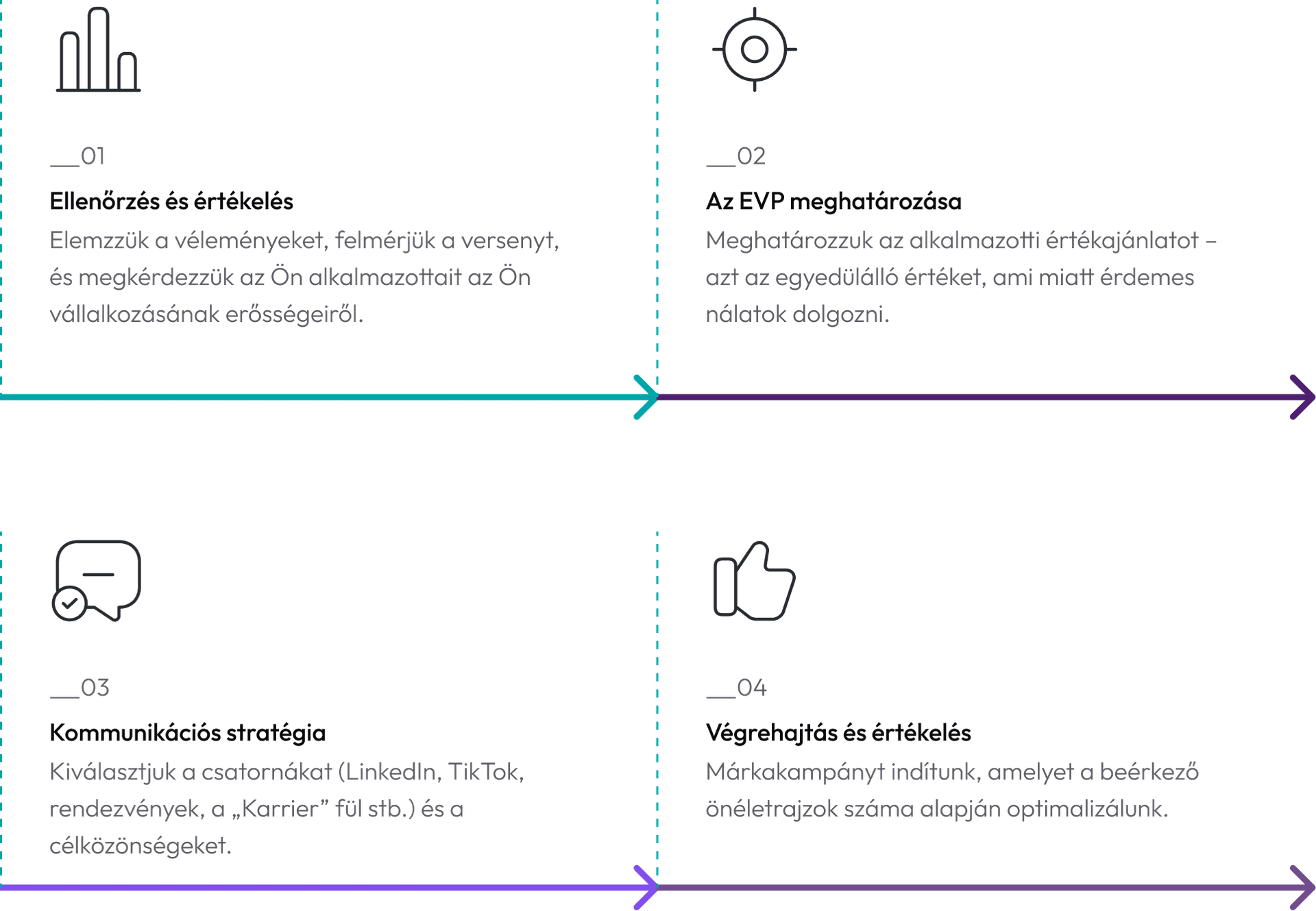 employer branding CZ