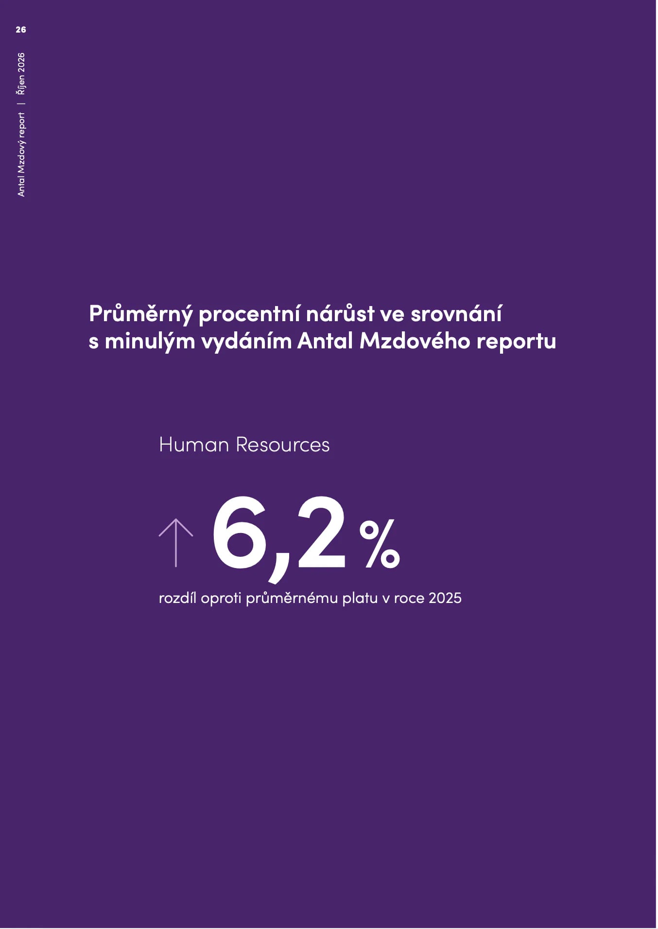 Mzdový report Antal 2026